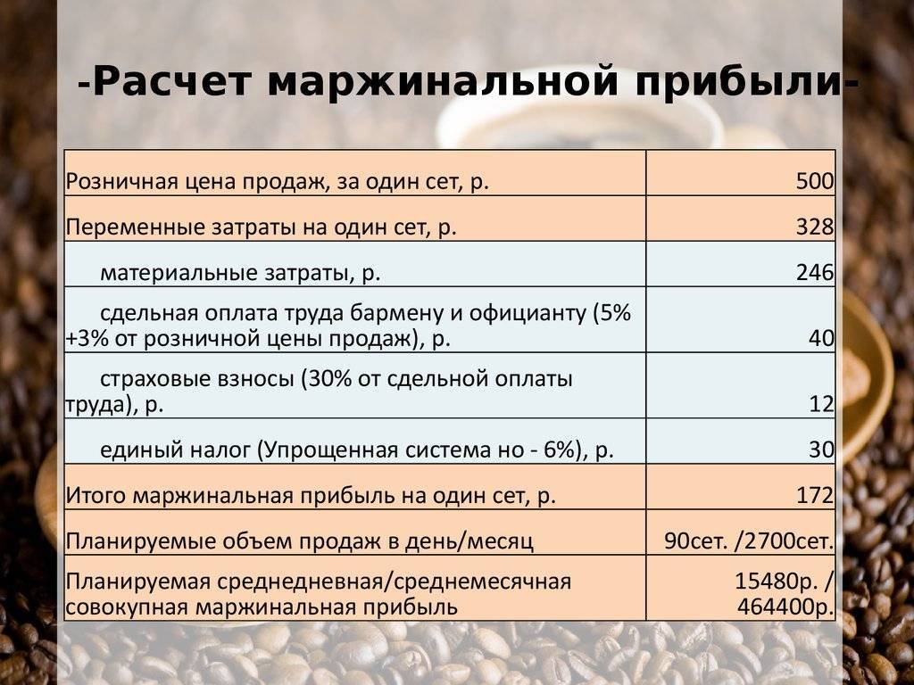 Маржинальная прибыль: расчет и анализ показателей