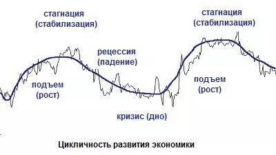 8 шагов для преодоления личного застоя и стагнации человека