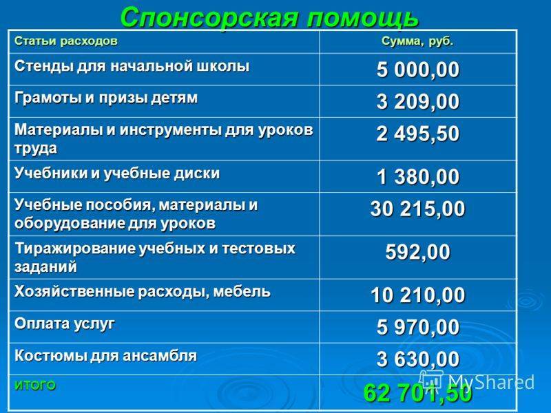 Как получить спонсорскую помощь - bulkat.ru