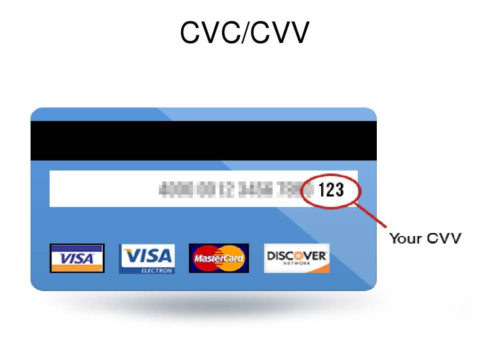Что такое cvc или cvv код на банковской карте и где он находится