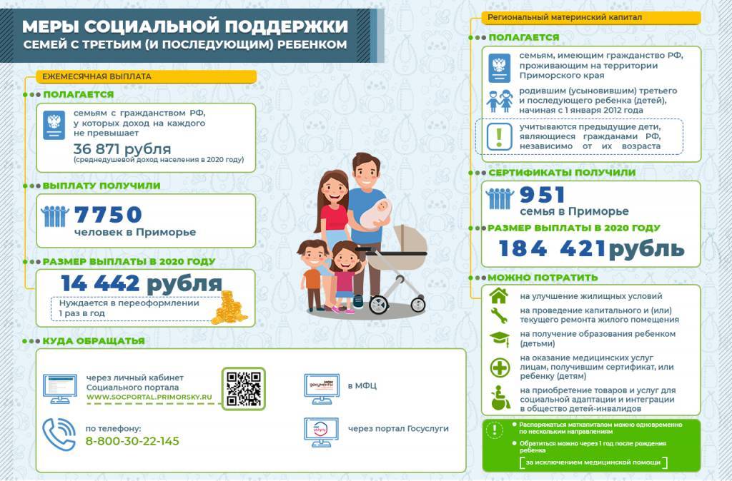 Закон о выплатах многодетным семьям 1 млн рублей в 2022 году - будет ли принят?