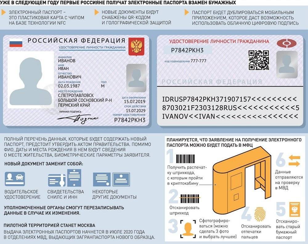 Новый паспорт рф 2021: как будет выглядеть электронная карточка