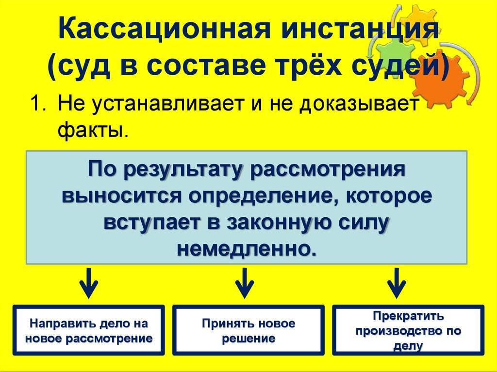 Что такое кассационное производство в гражданском процессе :: businessman.ru