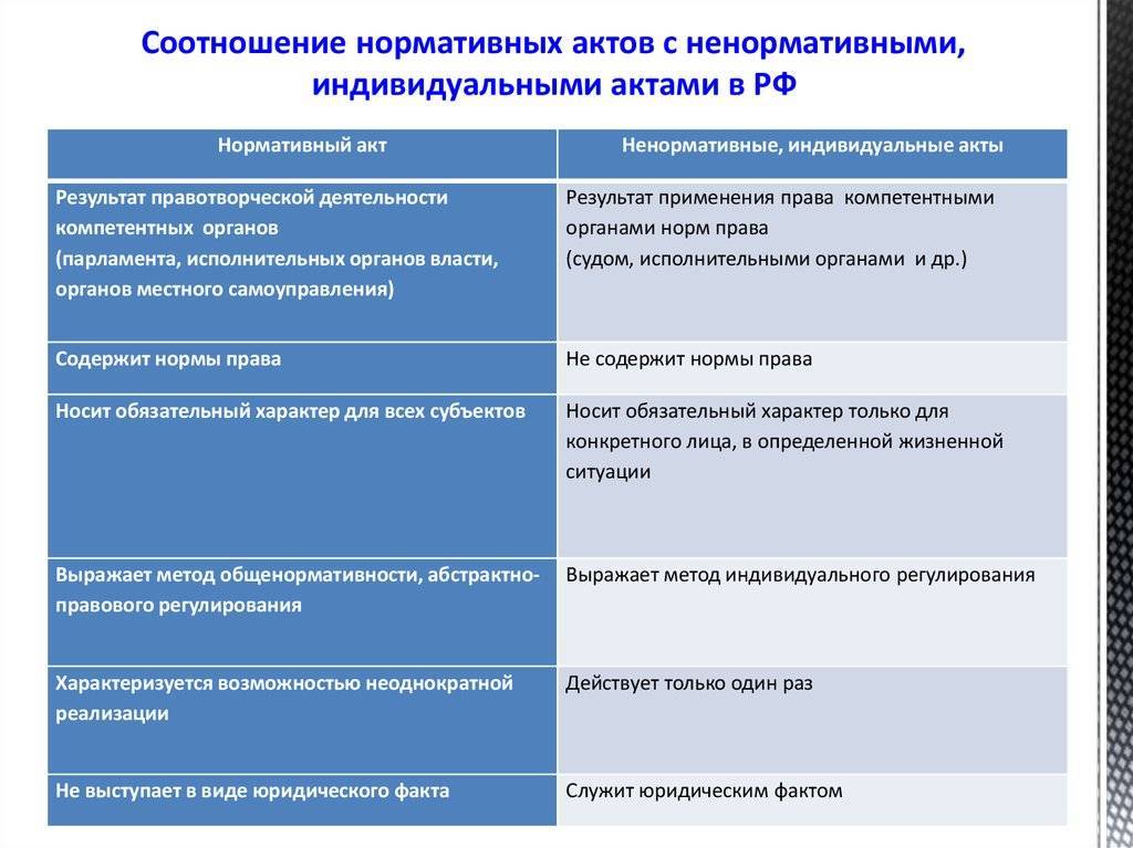Нормативные акты и ненормативные акты: понятие и отличия :: businessman.ru