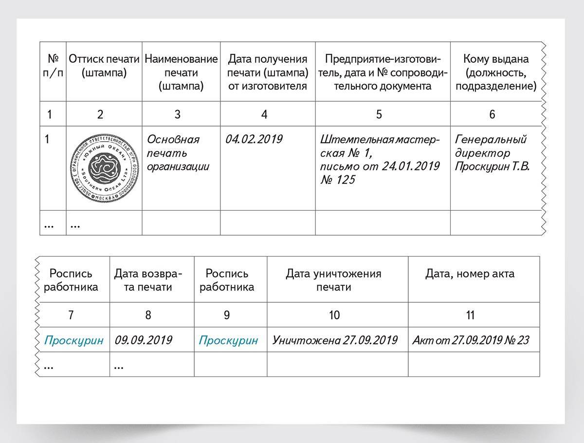 Лицензия на изготовление печатей и штампов - бухгалтерия для малого бизнеса