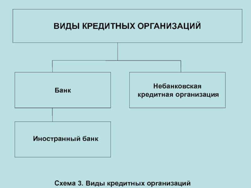 Правовое положение кредитных организаций (батычко в.т., 2011)