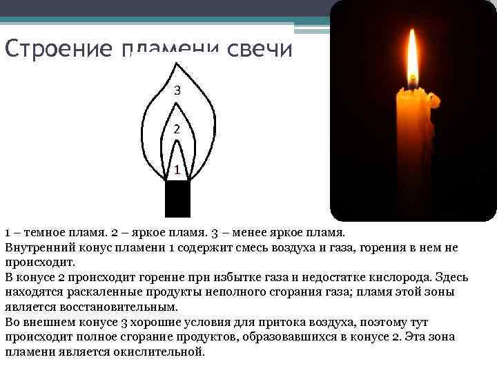 Упала или погасла свеча в церкви: можно ли ставить её вновь, примета и ответ священника