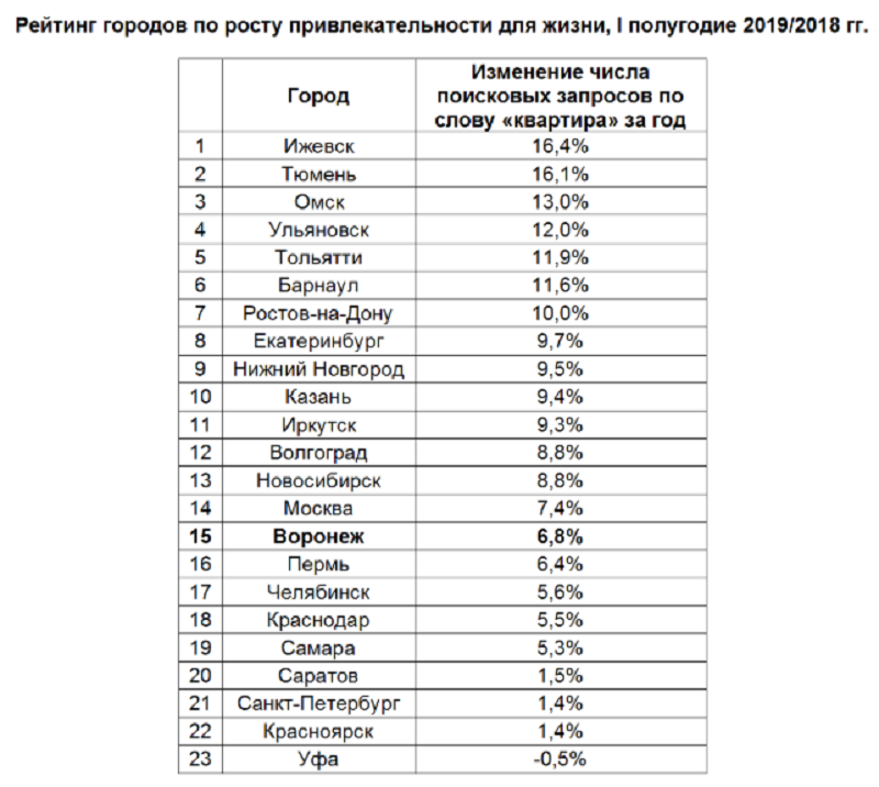 Рейтинг городов россии по качеству жизни: где лучше жить в 2022 году