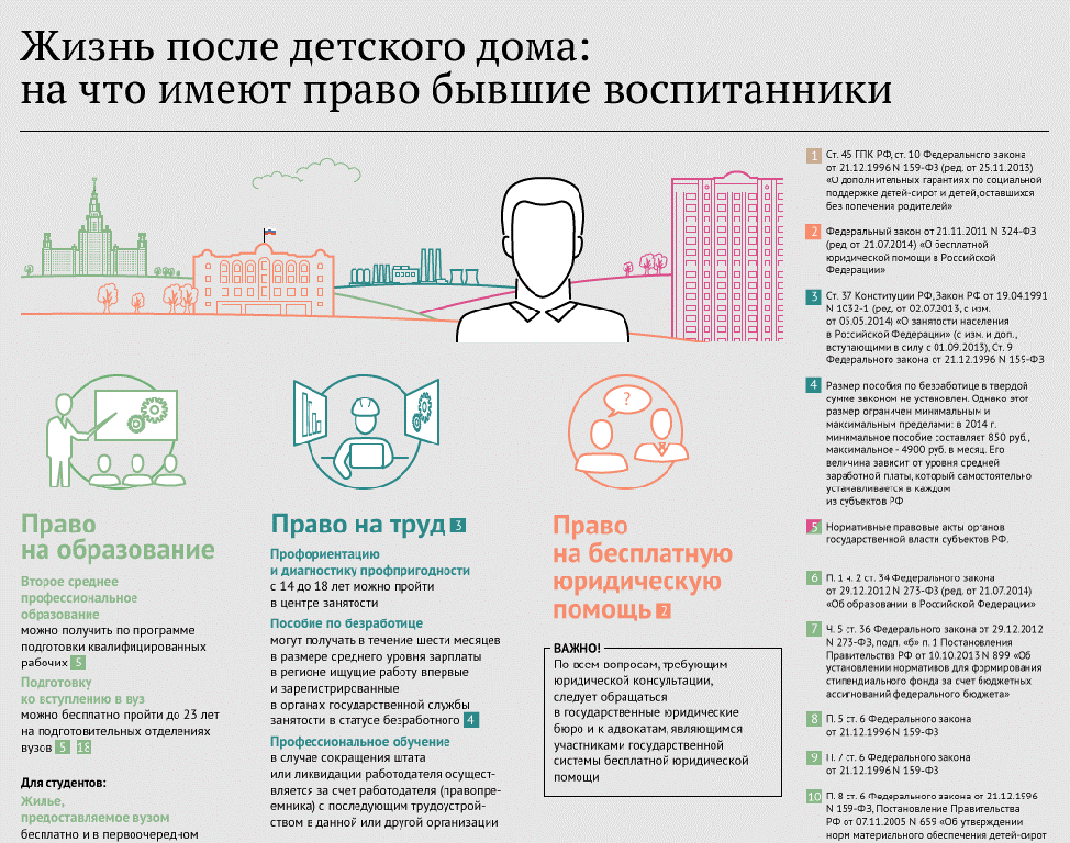 Какие документы нужны для квартир сироте. Льготы для детей-сирот и детей оставшихся без попечения родителей.