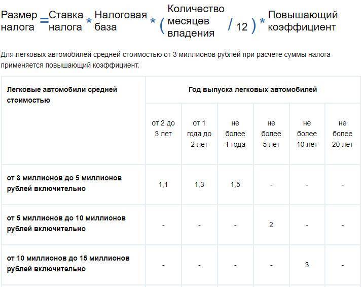 Коэффициент к налоговому периоду 1.1. Коэффициент транспортного налога. Налоговые коэффициенты на авто. Повышающий коэффициент налог на машину. Коэффициент при транспортном налоге повышающий.