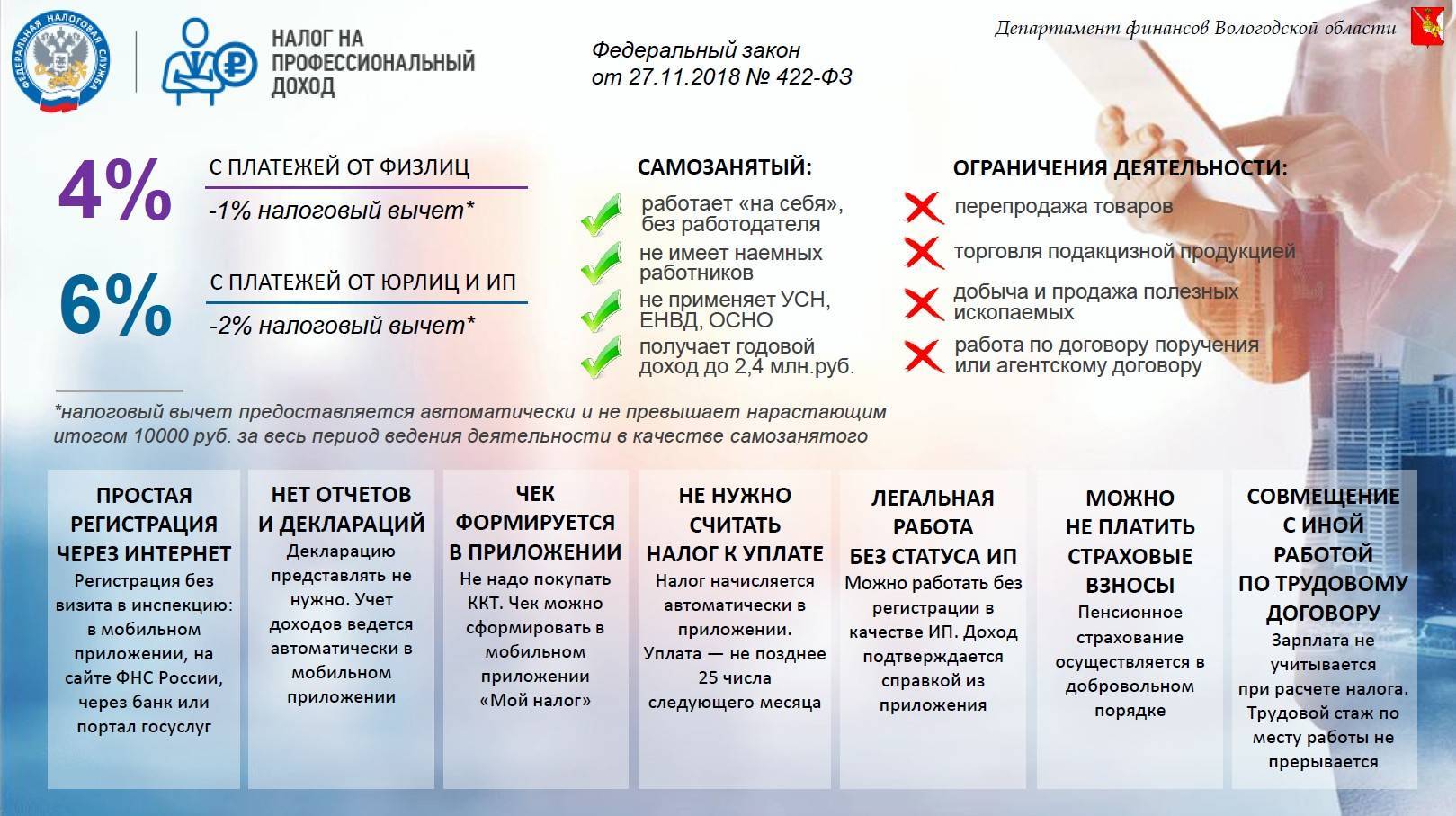 Налог на самозанятых в россии: в чем суть и особенности расчета и уплаты