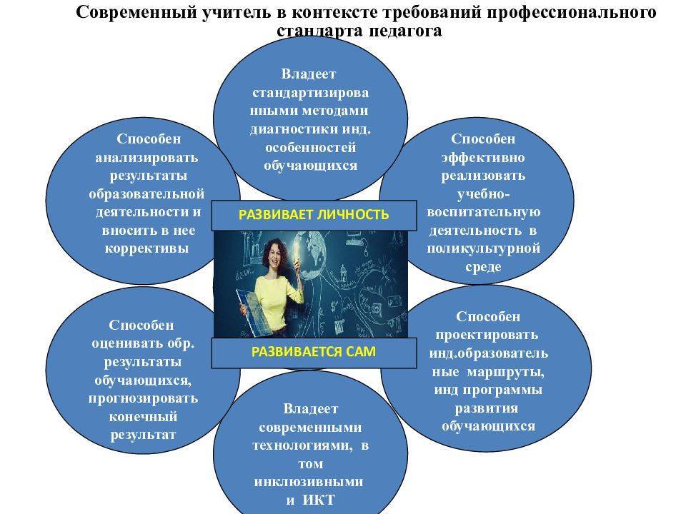 Принципы профессионального успеха