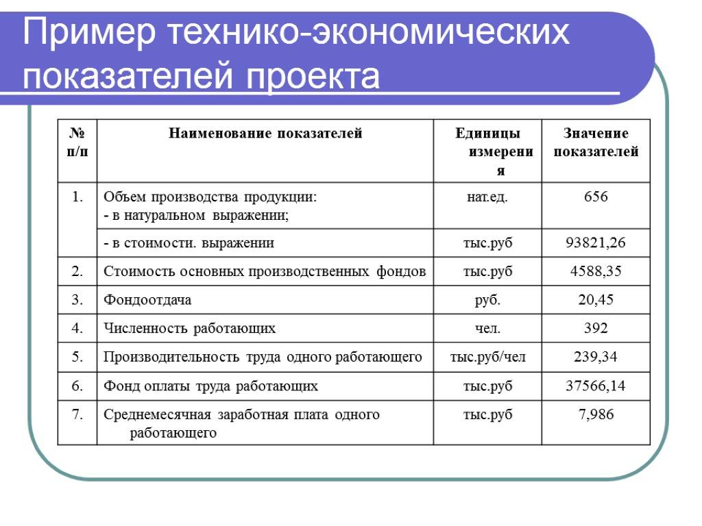 Технико-экономическое обоснование: определение, пример, отличия от бизнес-плана :: businessman.ru