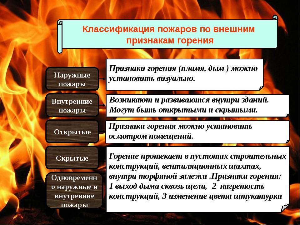 Виды пожаров. классификация пожаров. профилактика пожаров :: businessman.ru