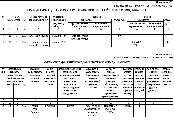 Скачать образец журнала учета трудовых книжек, правила регистрации документов (2022 год)