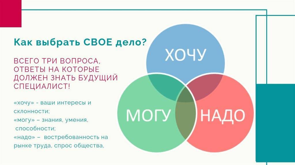 Дело есть ответ. Как выбрать свое дело. Как выбрать своë дело. Как выбрать своё дело Обществознание 6 класс. Как выбрать дело по душе.