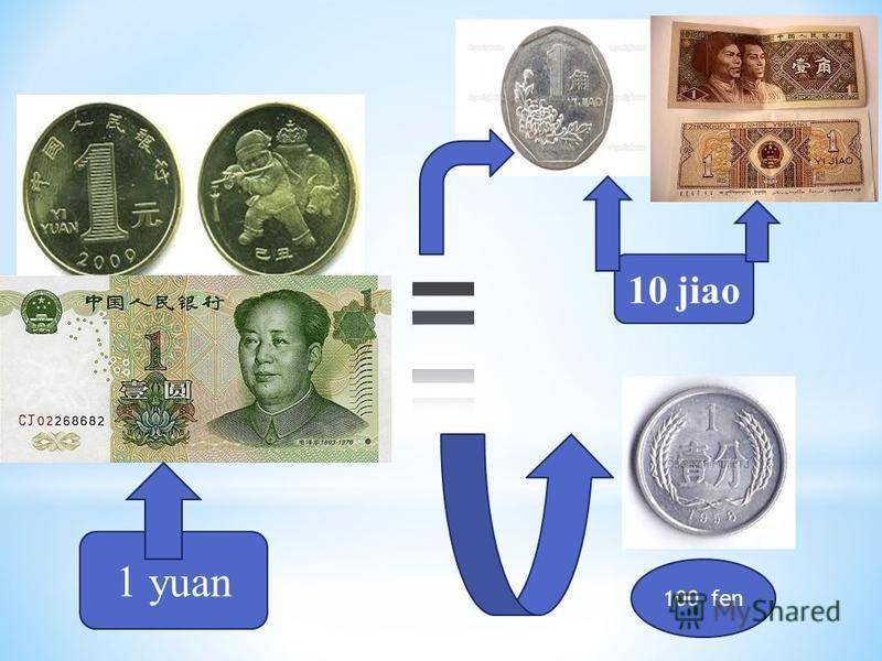 Китайская наличность (денежная единица) - википедия