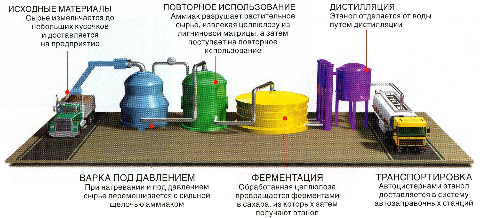 Биодизель в домашних условиях
