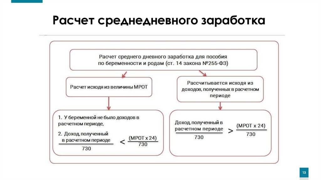 Как рассчитать среднемесячную заработную плату (формула) - nalog-nalog.ru