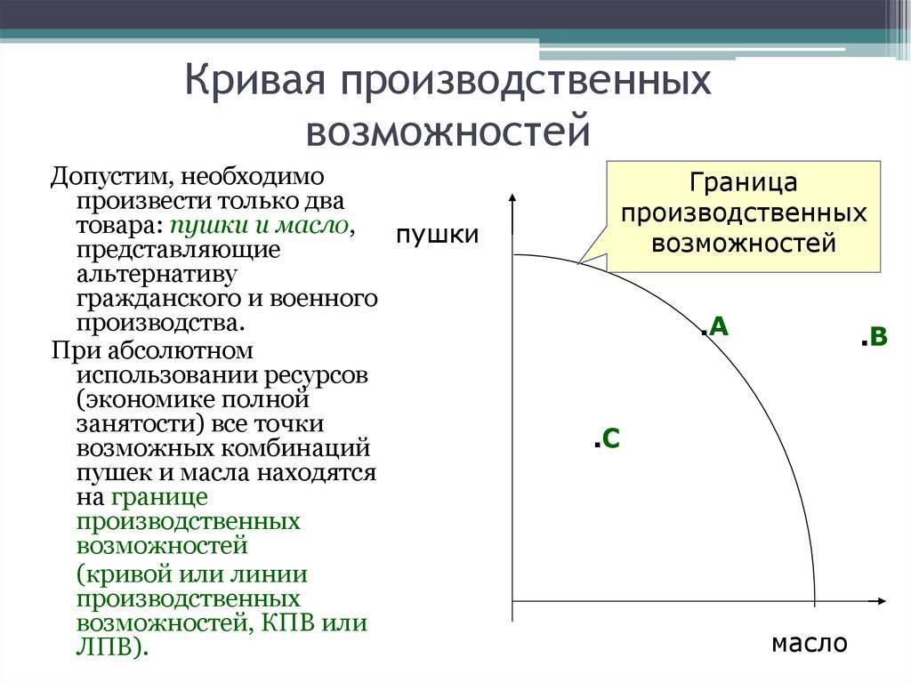 Производственные возможности экономический рост. Кривая производственных возможностей Самуэльсон. Кривая производственных возможностей КПВ выражает. Граница производственных возможностей. Граница производственных возможностей график.