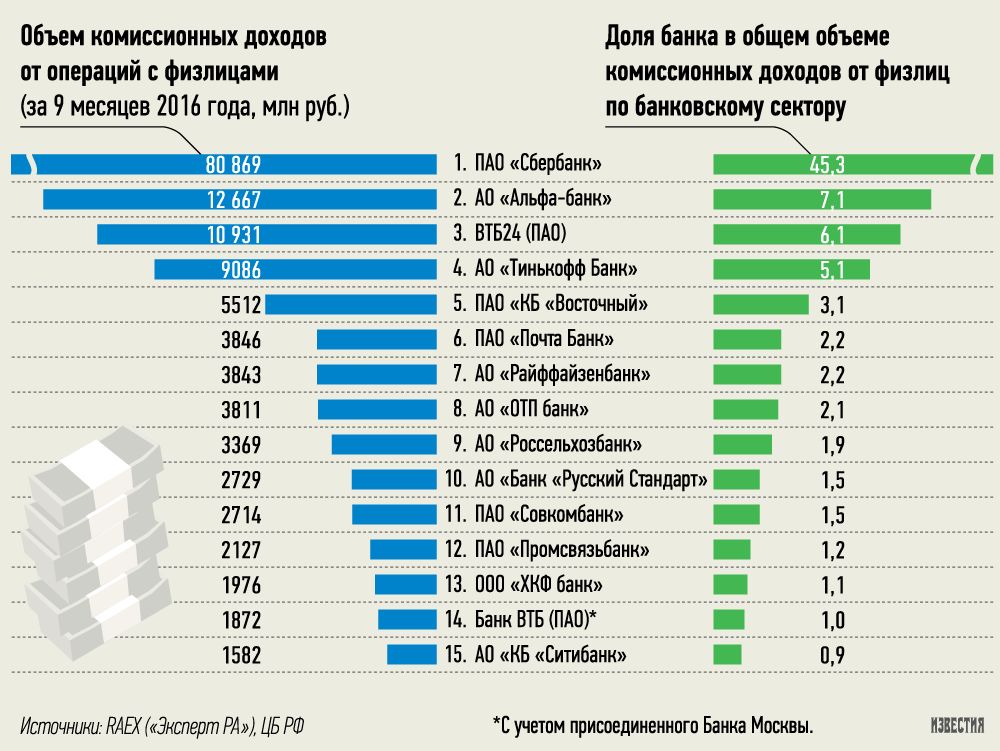 Официальный рейтинг самых надежных банков для вкладов в россии и в мире 2022