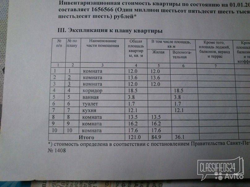 Инвентаризационная стоимость квартиры и ее расчет