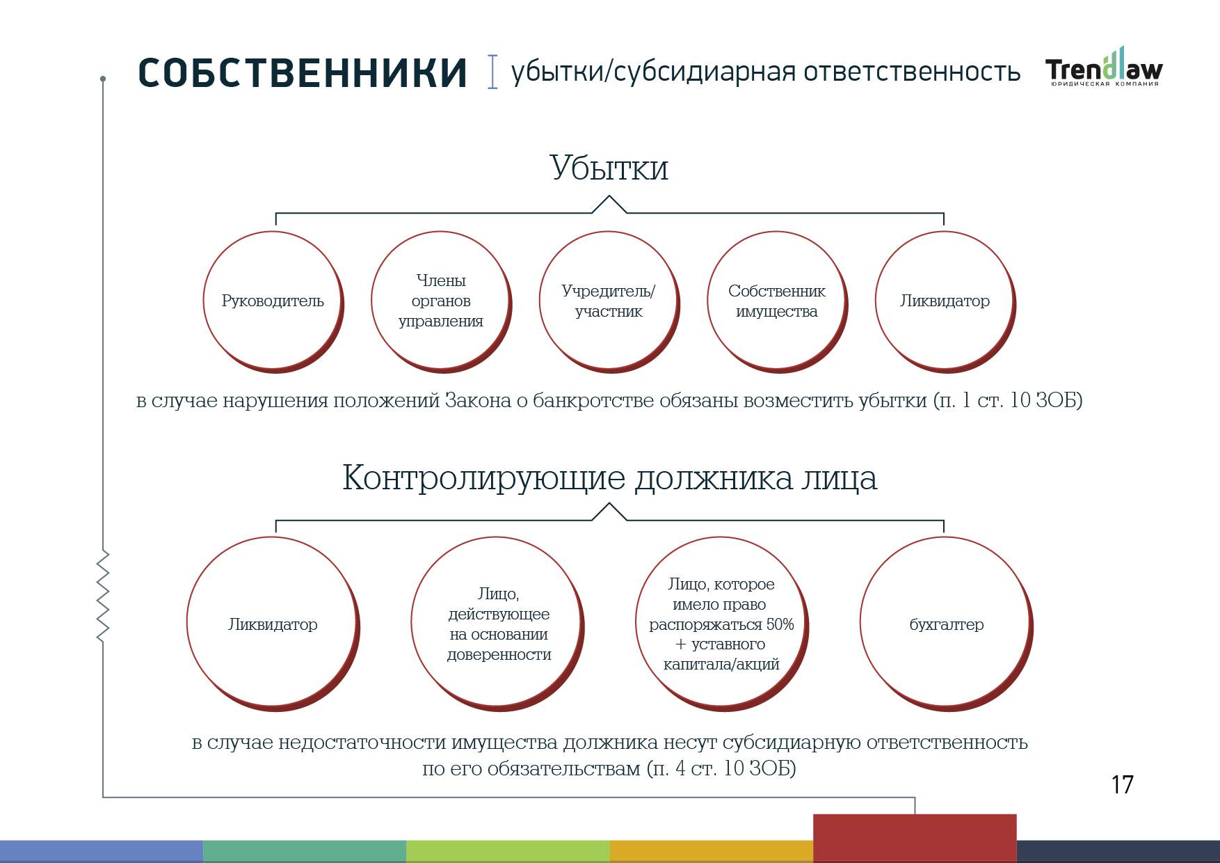 Убытки ответственность. Субсидиарная ответственность схема. Случаи субсидиарной ответственности. Основания субсидиарной ответственности. Субсидиарная ответственность это.