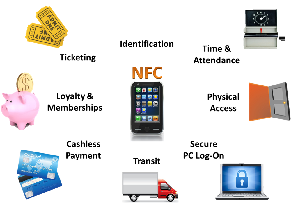 Nfc в телефоне: что это, как пользоваться технологией