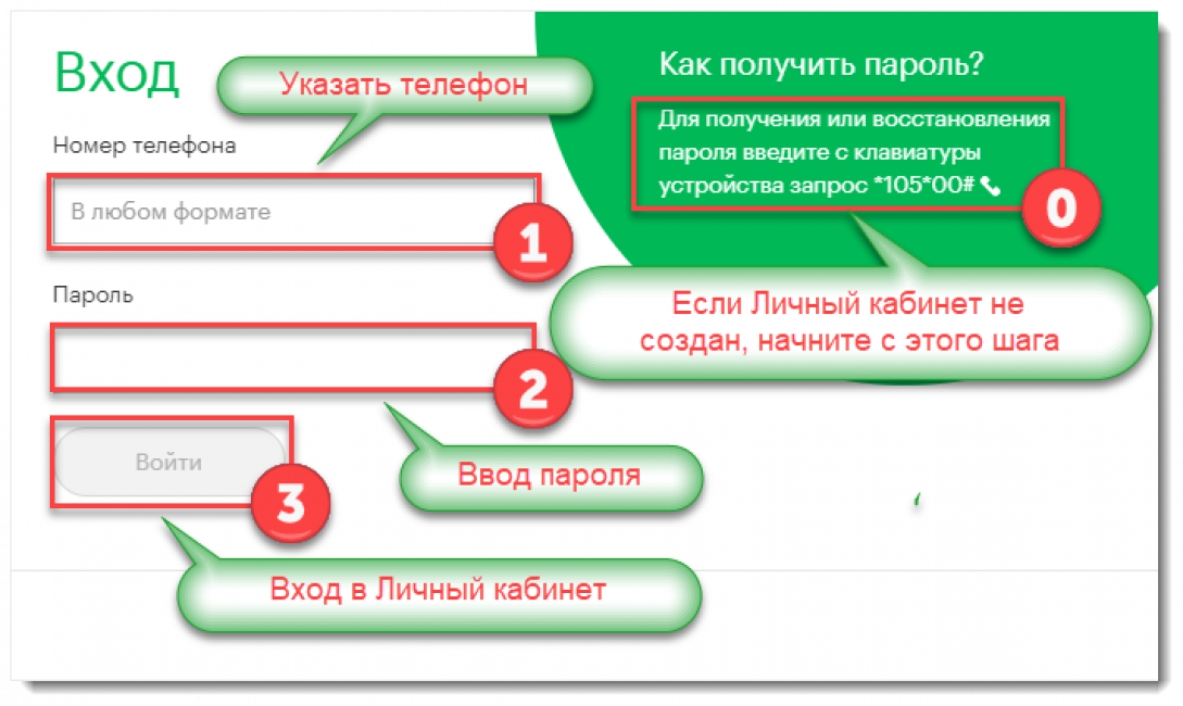 *105*00# Не работает. Про солдат ру как получить пароль. Как получить пароль на сайте просолдат. Расшифровка *105*00# в контакте.