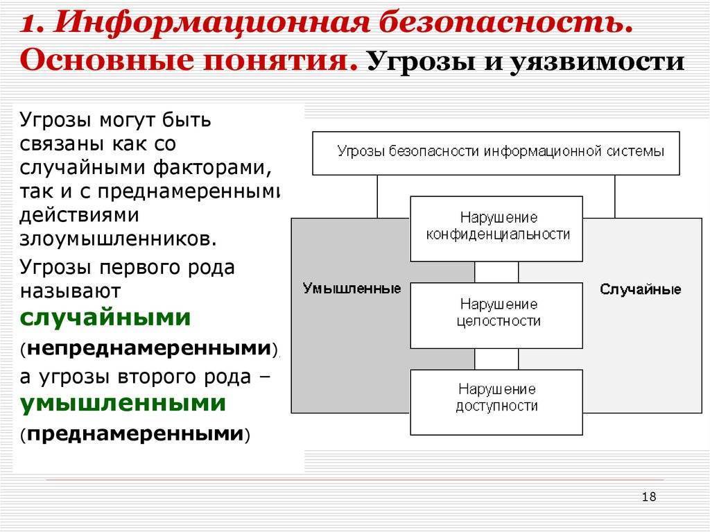Защита информации в интернете: правила и способы