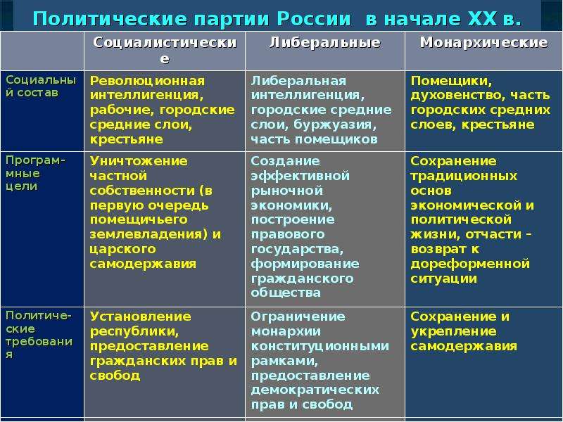 Кто осуществляет финансирование партий в россии? — информационно-аналитический центр (иац)