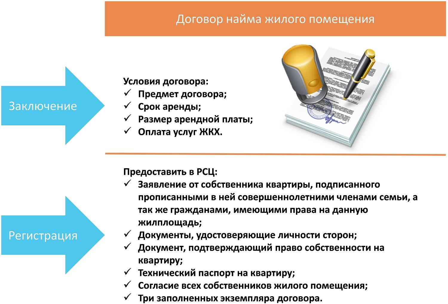 Существенные условия договора найма жилого помещения: судебная практика :: businessman.ru