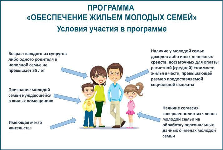 До скольки годов семья считается молодой: основные положения программы "молодая семья" в россии