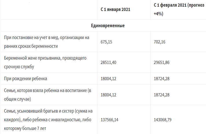 Новое пособие на детей по 20 000 рублей с 7 ноября 2022: кто получит новую выплату и на каких условиях?