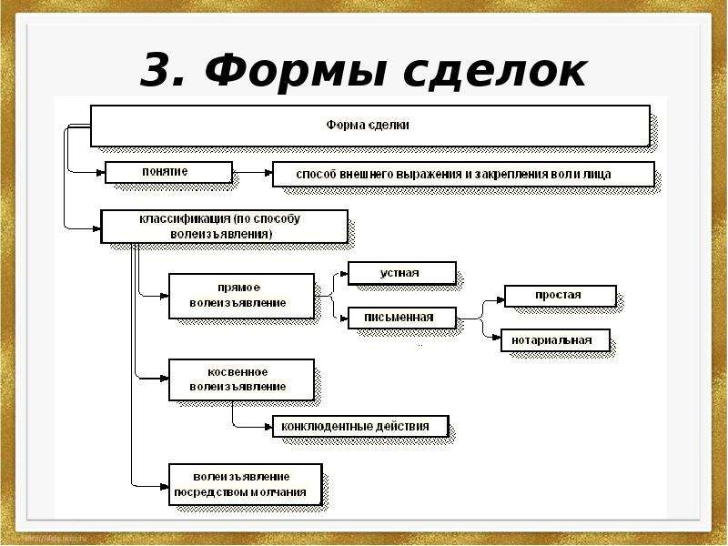 Виды ⚠️ сделок в гражданском праве: понятие и значение, классификация с примерами
