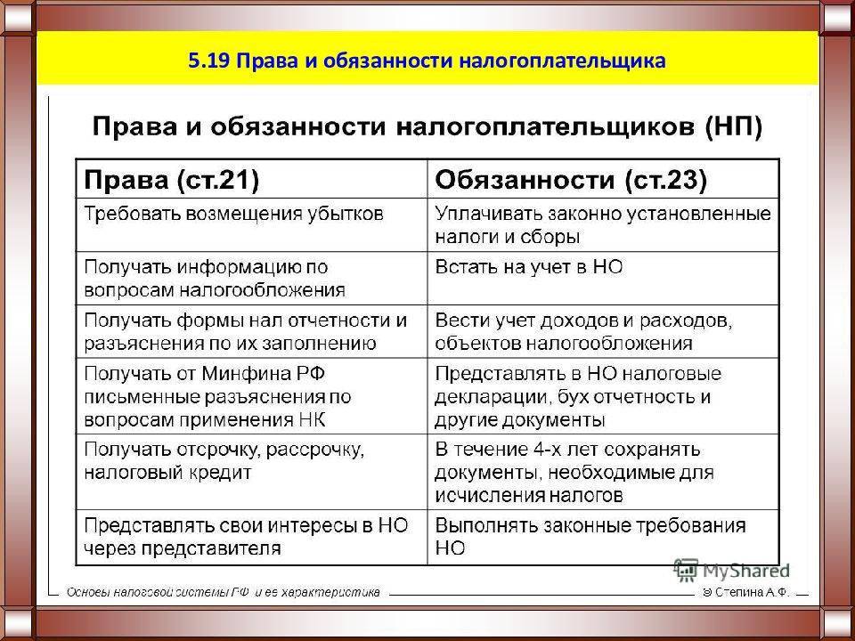 права и обязанности налоговых агентов