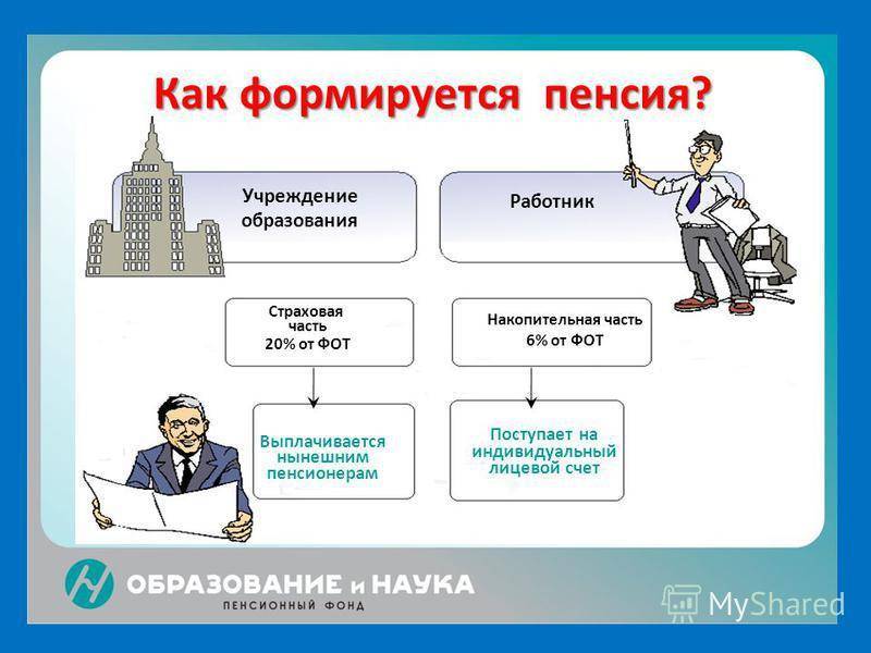 Накопительная часть пенсии - получение и наследование