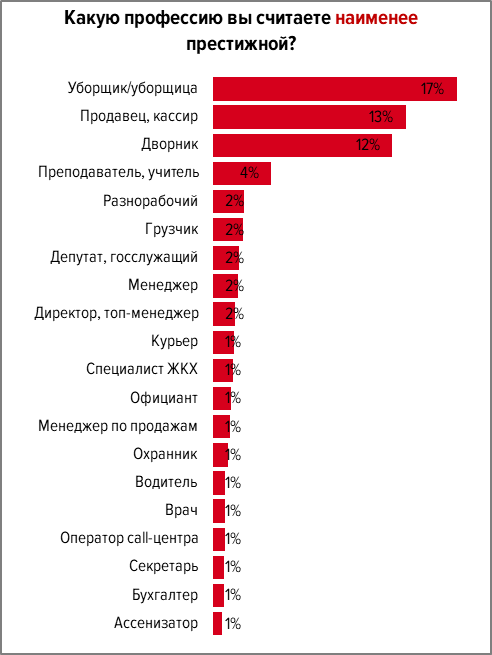 Перспективы в образовании: самые востребованные профессии в россии