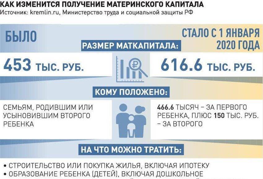 Продление материнского капитала - миф или реальность? :: businessman.ru