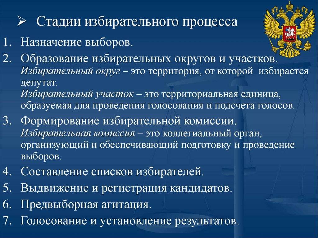 Стадии избирательного процесса в рф. выборы и избирательный процесс :: businessman.ru
