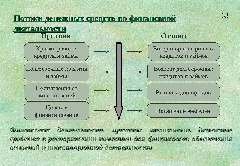 Что такое краткосрочный кредит? долгосрочные и краткосрочные кредиты :: businessman.ru