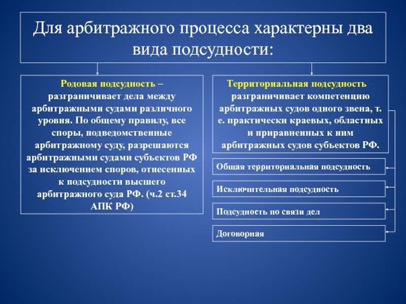 Подведомственность и подсудность в гражданском процессе: понятия, содержание и особенности