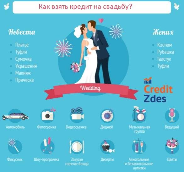 20 секретов идеальной свадьбы - подготовка к свадьбе