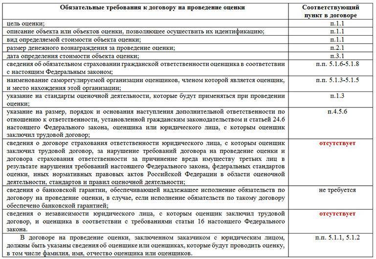 Залив квартиры: как происходит оценка ущерба, заявление и экспертиза :: businessman.ru