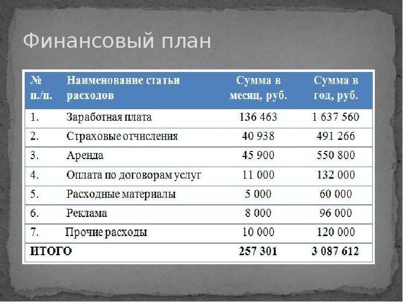 Бизнес план для социального контракта образец парикмахерская образец