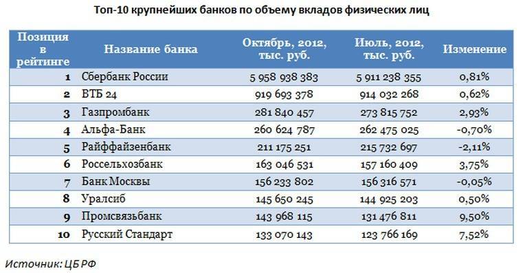 Вклады альфа-банка в москве для физических лиц 2022 - условия по депозитам на сегодня