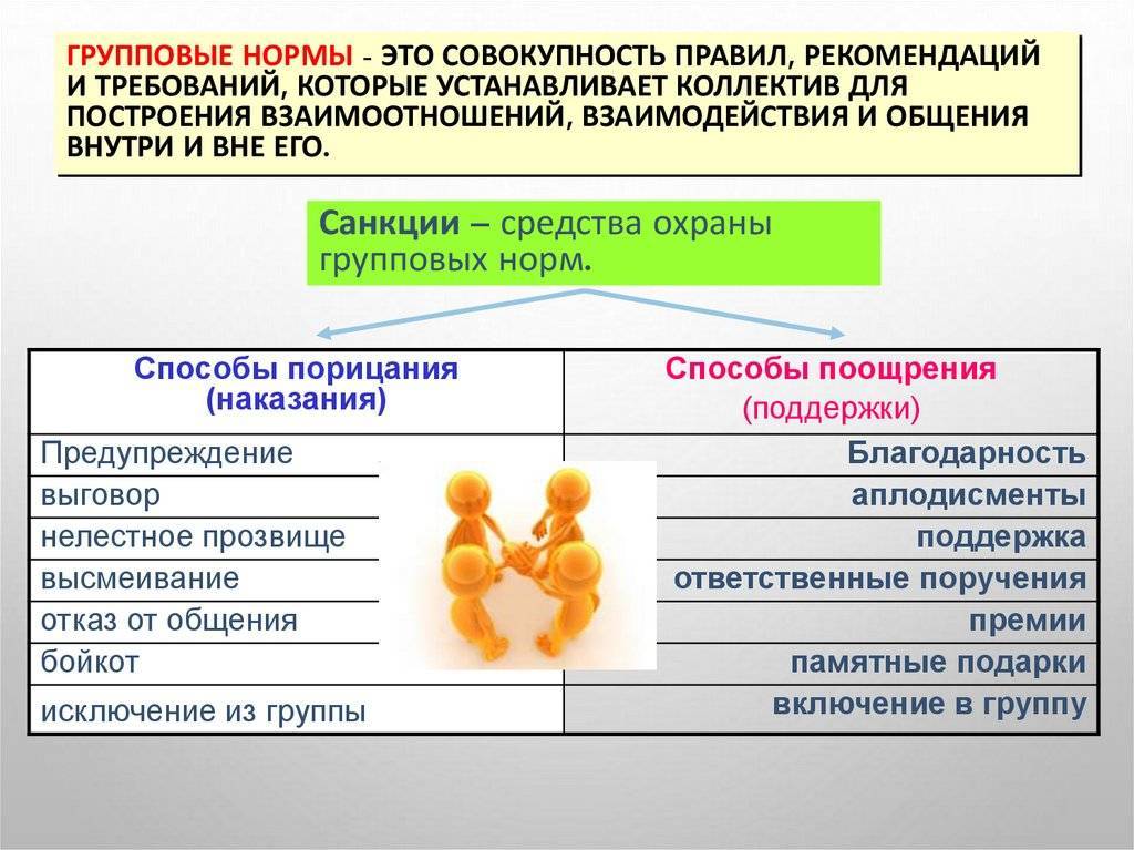 Что такое групповые нормы: определение, требование, классификация и особенности :: businessman.ru