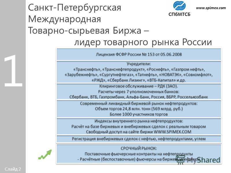 Санкт петербургская товарно сырьевая ход торгов. Санкт-Петербургская Международная товарно-сырьевая биржа. Российская товарно-сырьевая биржа. Существование единственной товарно сырьевой биржи. РДК СПБМТСБ.