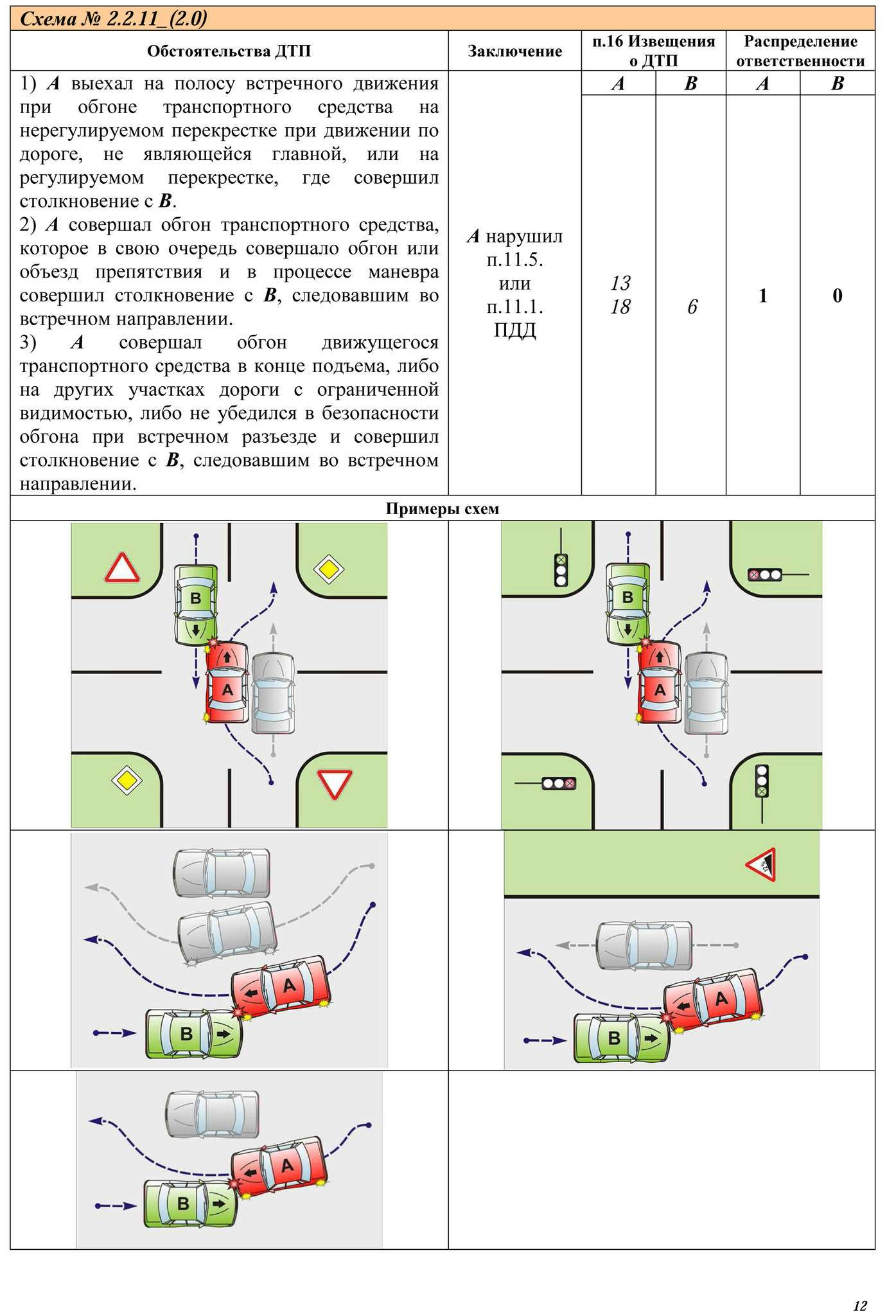 Наезд на препятствие: штраф, наказание, последствия