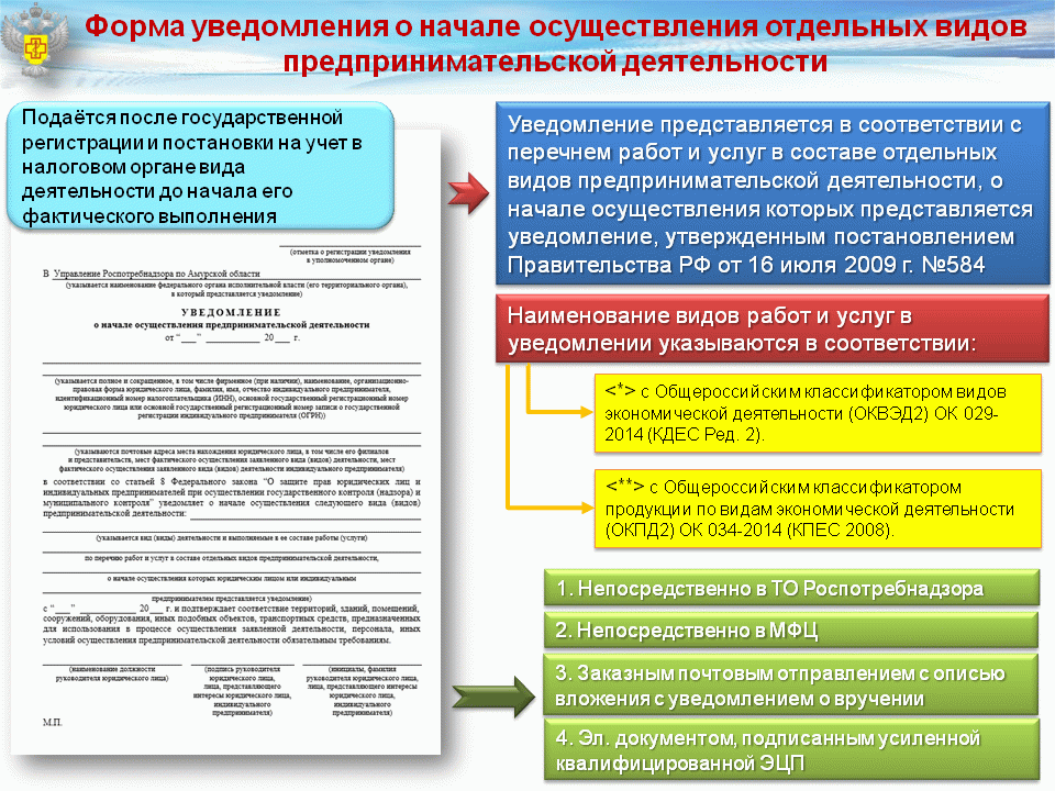Уведомление о начале осуществления предпринимательской деятельности